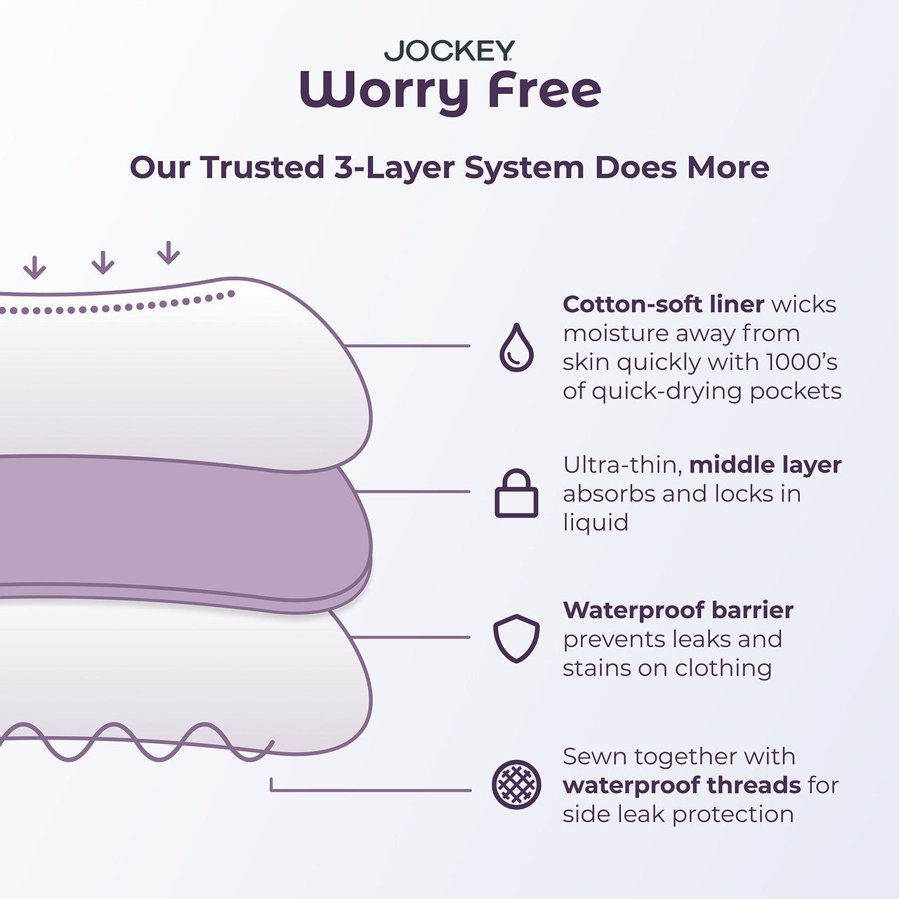 Jockey® Worry Free Absorbency Brief Microfibre