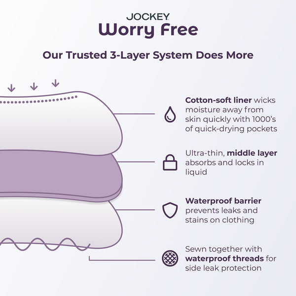 Jockey® Worry Free Absorbency Brief Microfibre